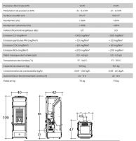 AVALON-2N (6 et 9kw)