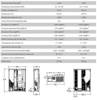 ACE (6 et 9kw)